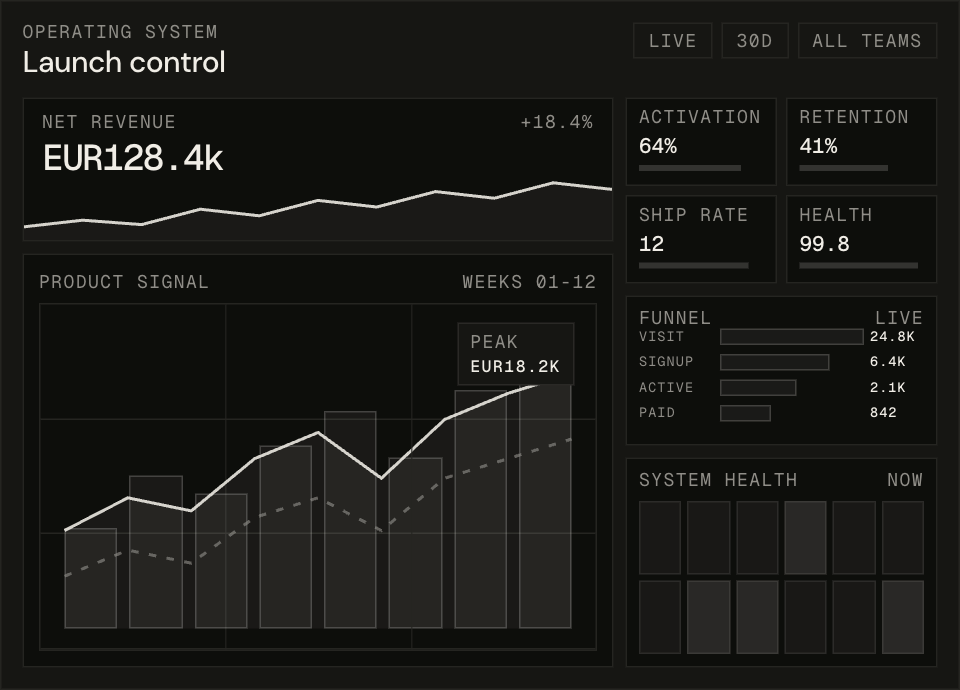 Exemple stylisé et abstrait de dashboard produit